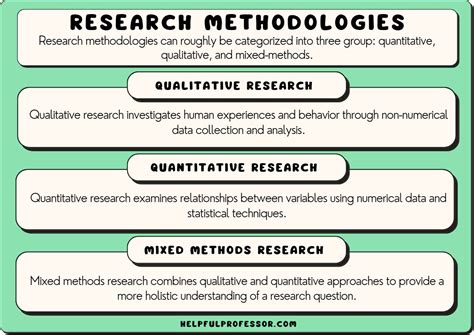  Researching Reality: A Journey Through Methodological Inquiry